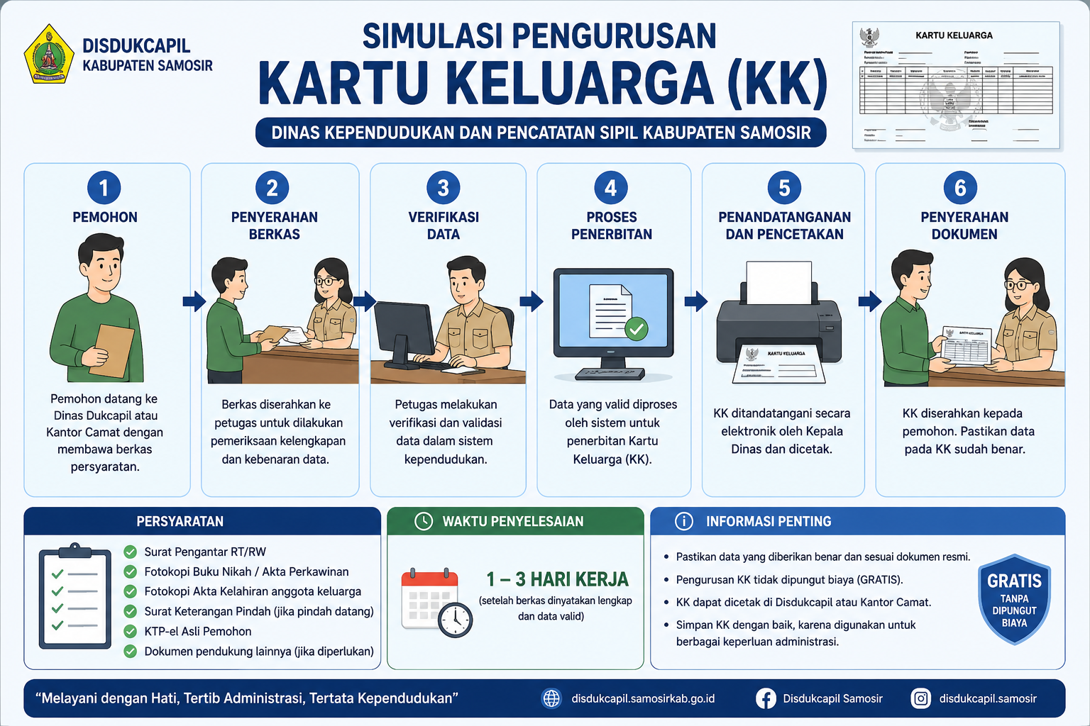 Kartu Keluarga (KK): Dokumen Dasar Administrasi Kependudukan