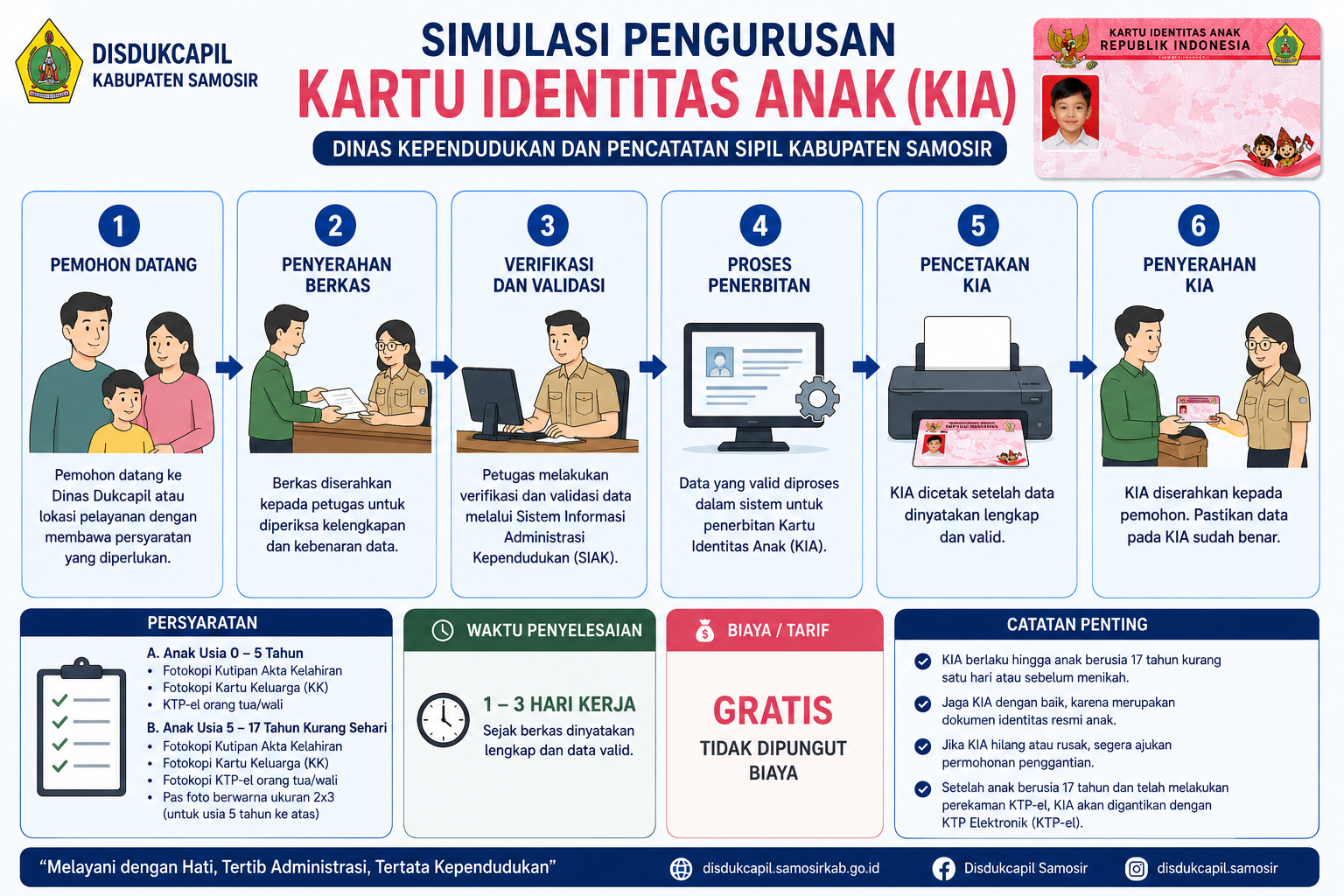Kartu Identitas Anak (KIA)