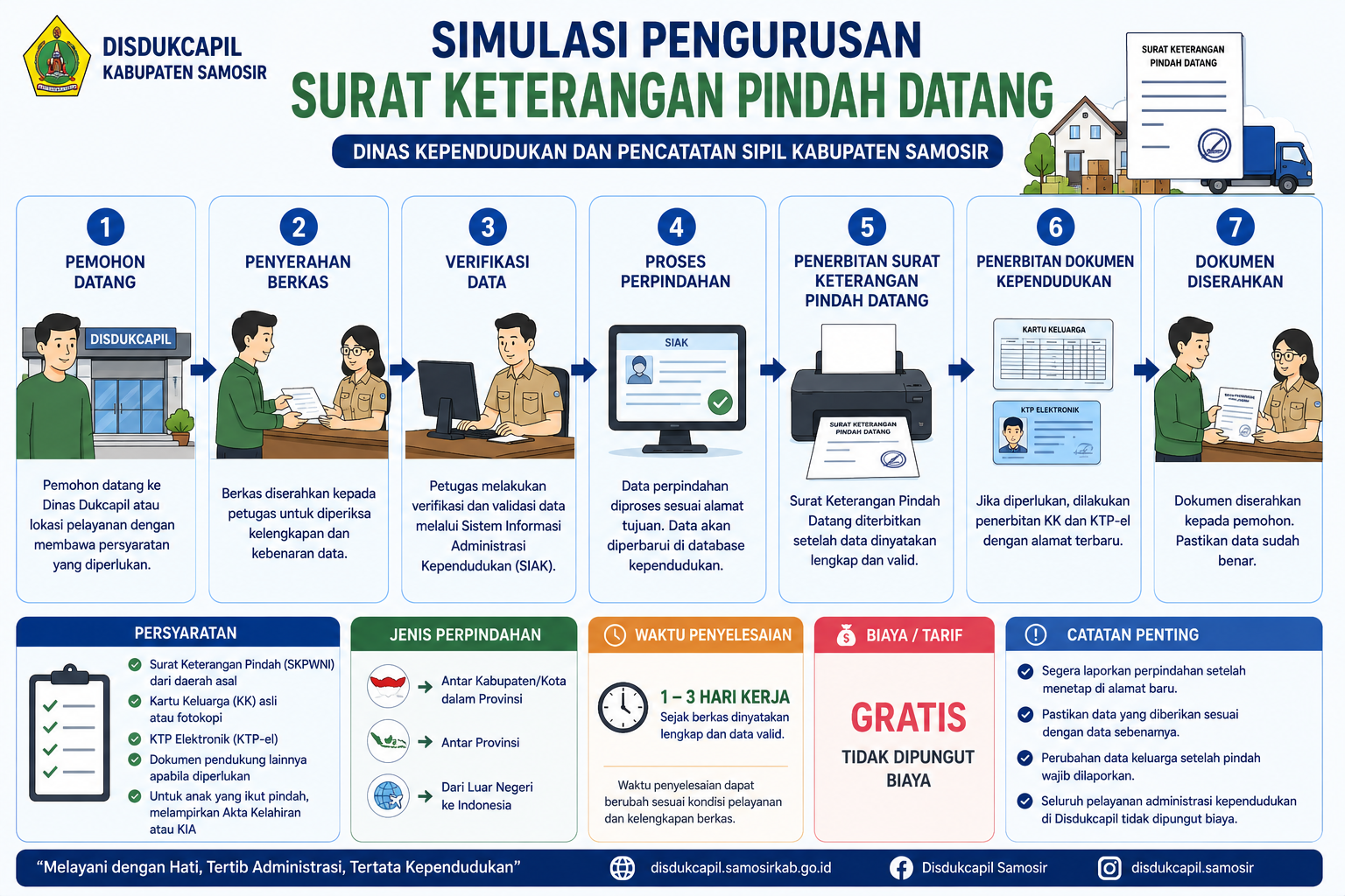 Surat Keterangan Pindah Datang