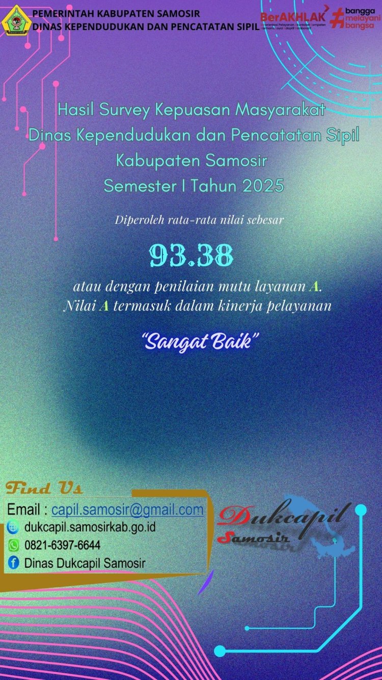 Survey Kepuasan Masyarakat