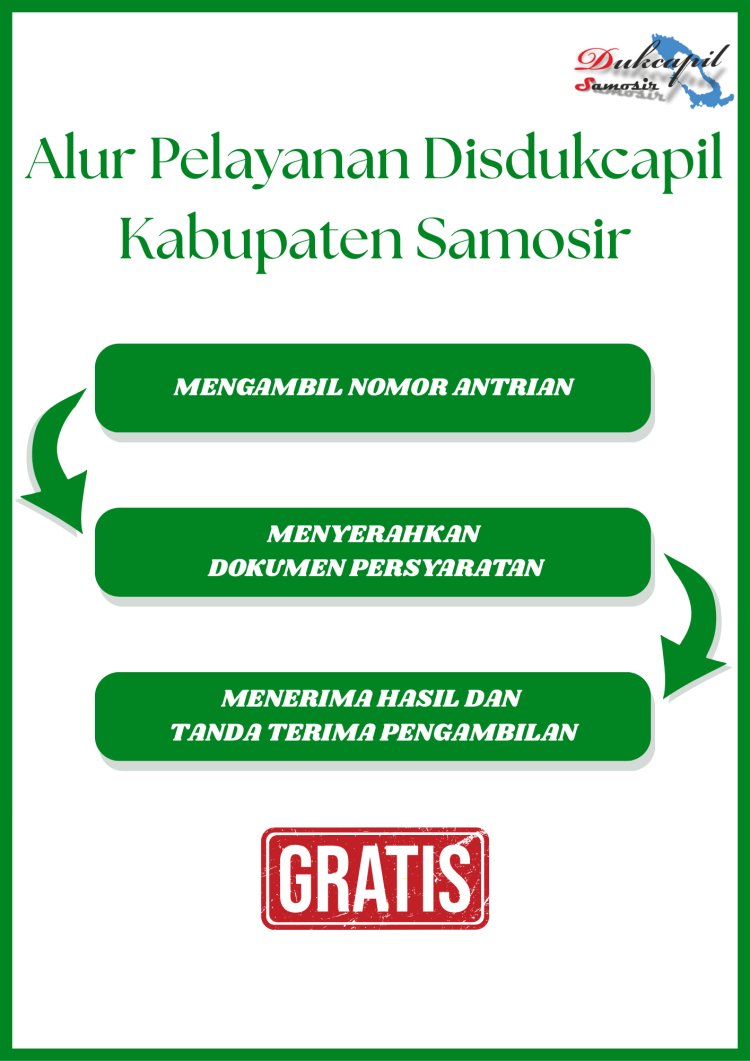 Alur Pelayanan