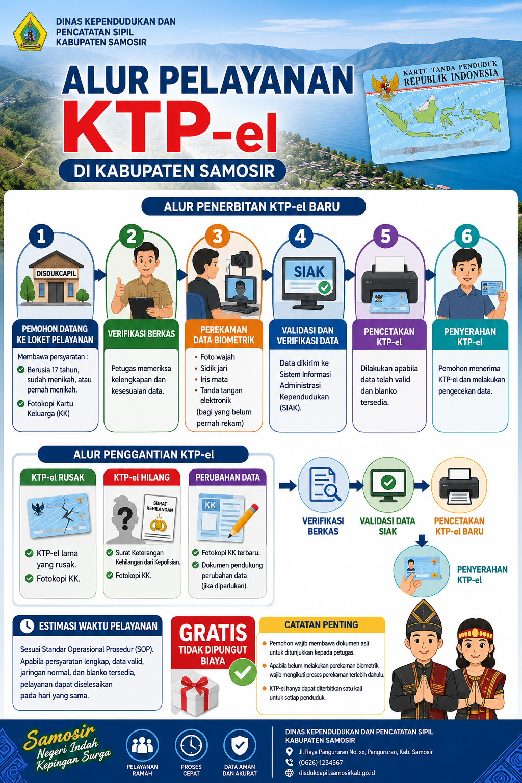 Alur Pelayanan KTP-el