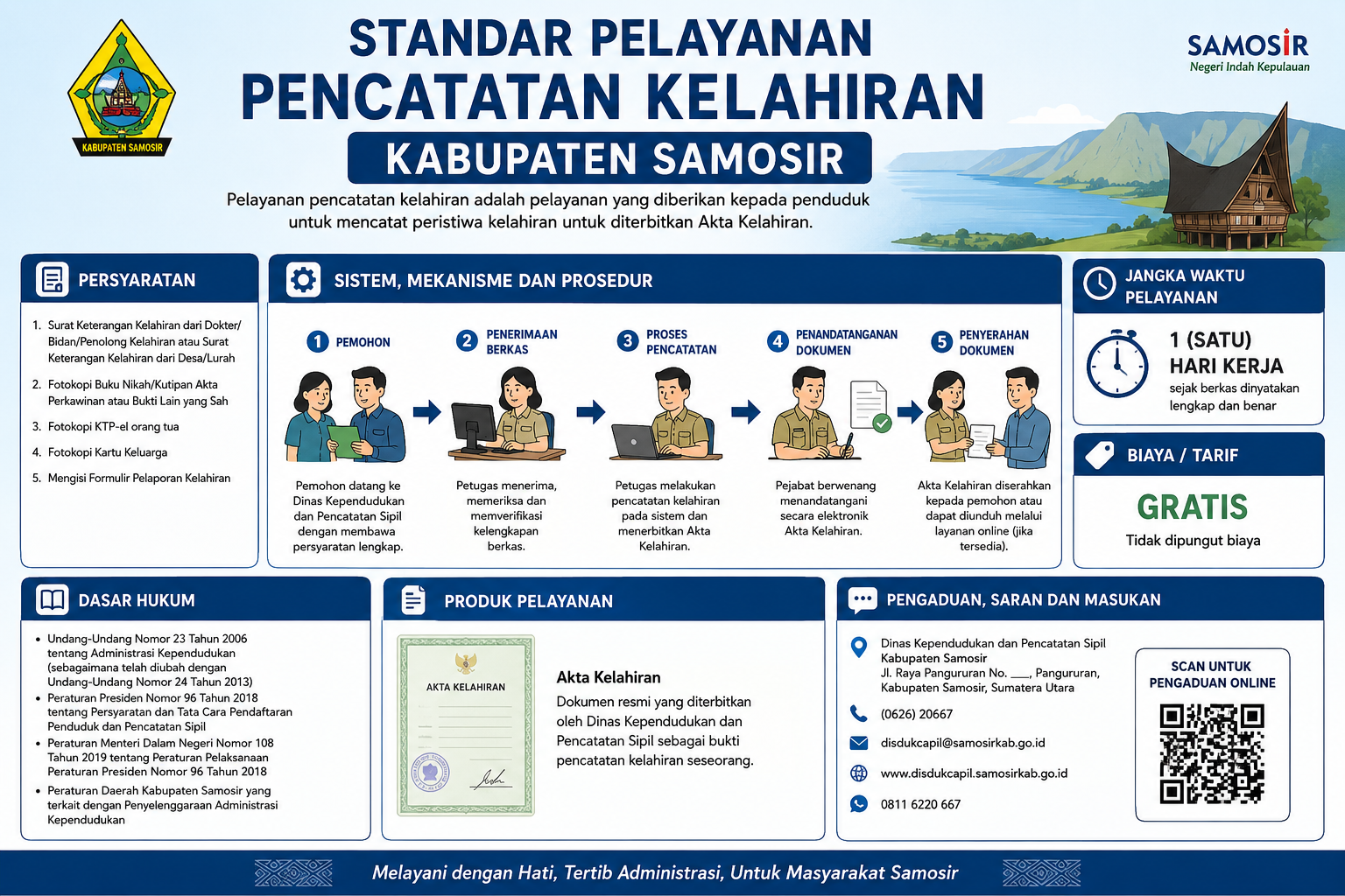 Standar Pelayanan Pencatatan Kelahiran