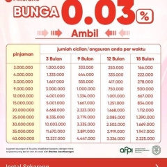 (TIPS AKULAKU)- Cara Membatalkan Pinjaman Akulaku